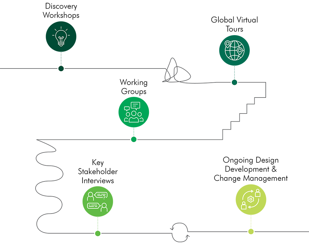 7 Big Ideas For Our Future Workplace Cbre