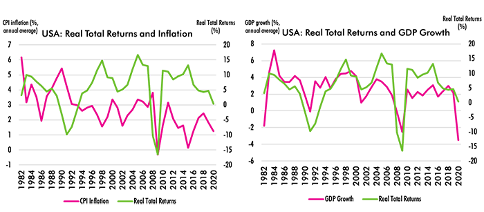 Estimating the Impact of Inflation on Commercial Real Estate Returns | CBRE