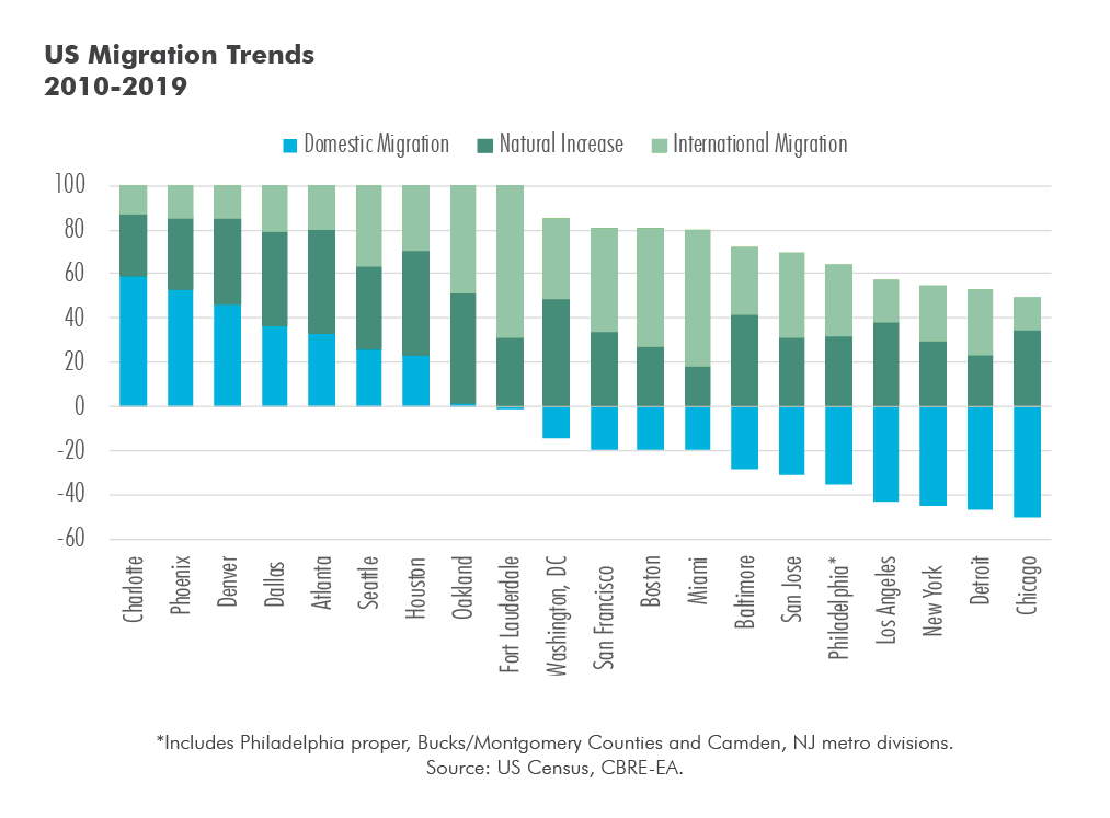 Real Estate Strategy Reset CBRE