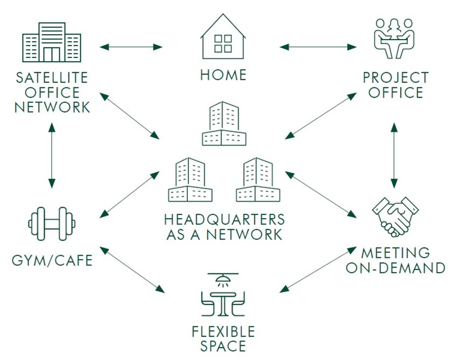 Resetting Real Estate Strategy: Talent | CBRE