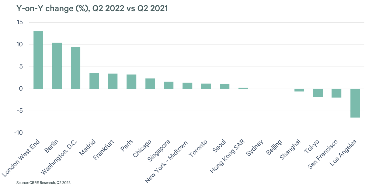 Global Office Rent Tracker | CBRE