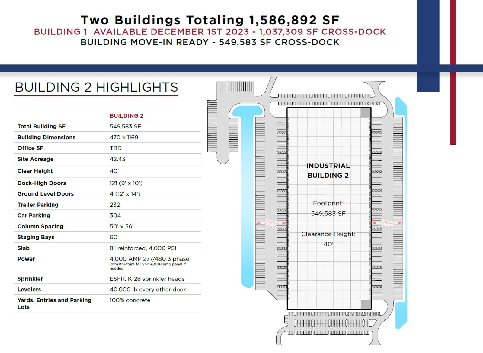 Building 2 Highlights