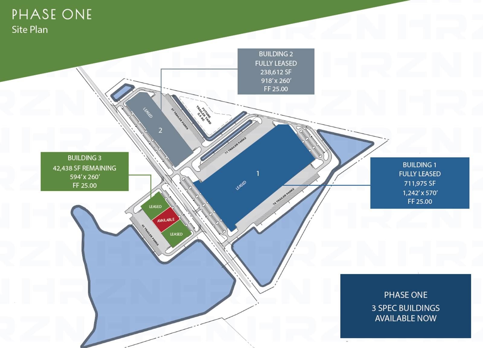 Phase I - Remaining Availability