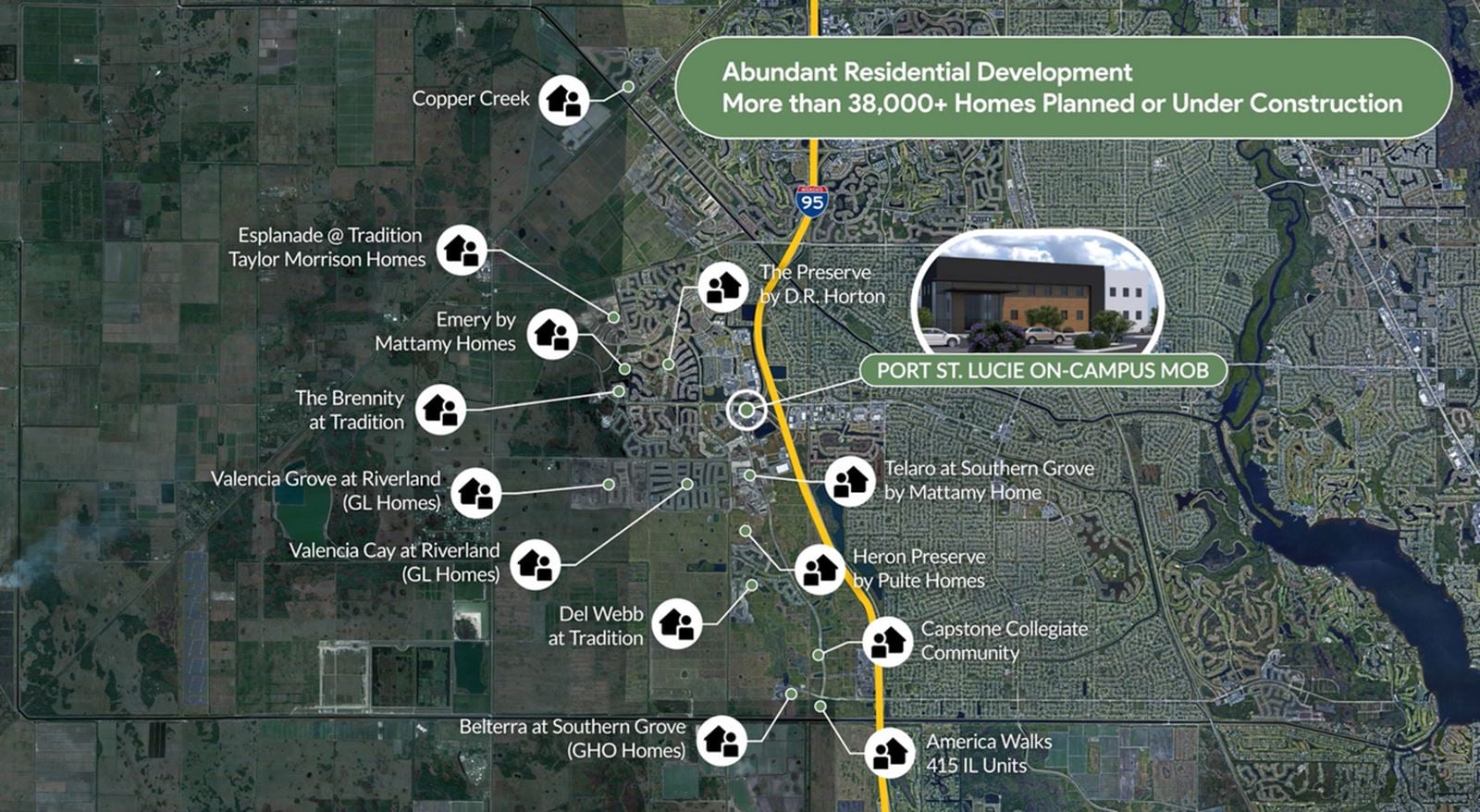 Development Overview 