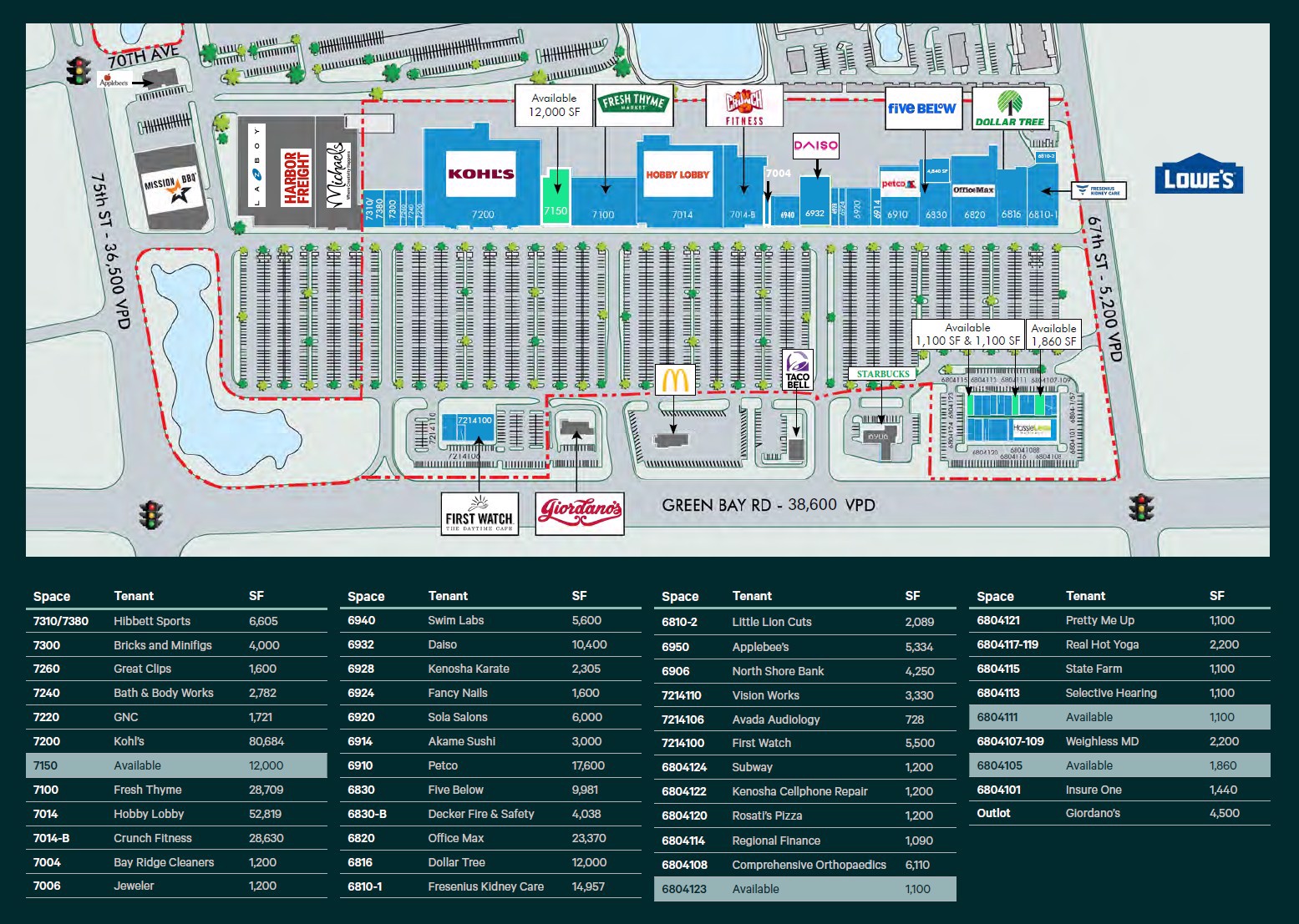 Site Plan & Tenant List, Southport Plaza, Kenosha