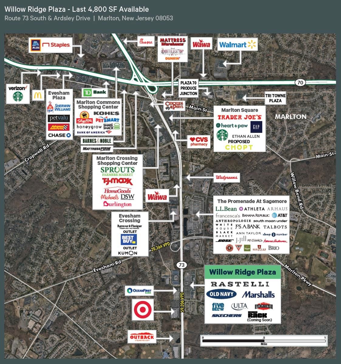 Willow Ridge Plaza_1.14.2026 Market Aerial