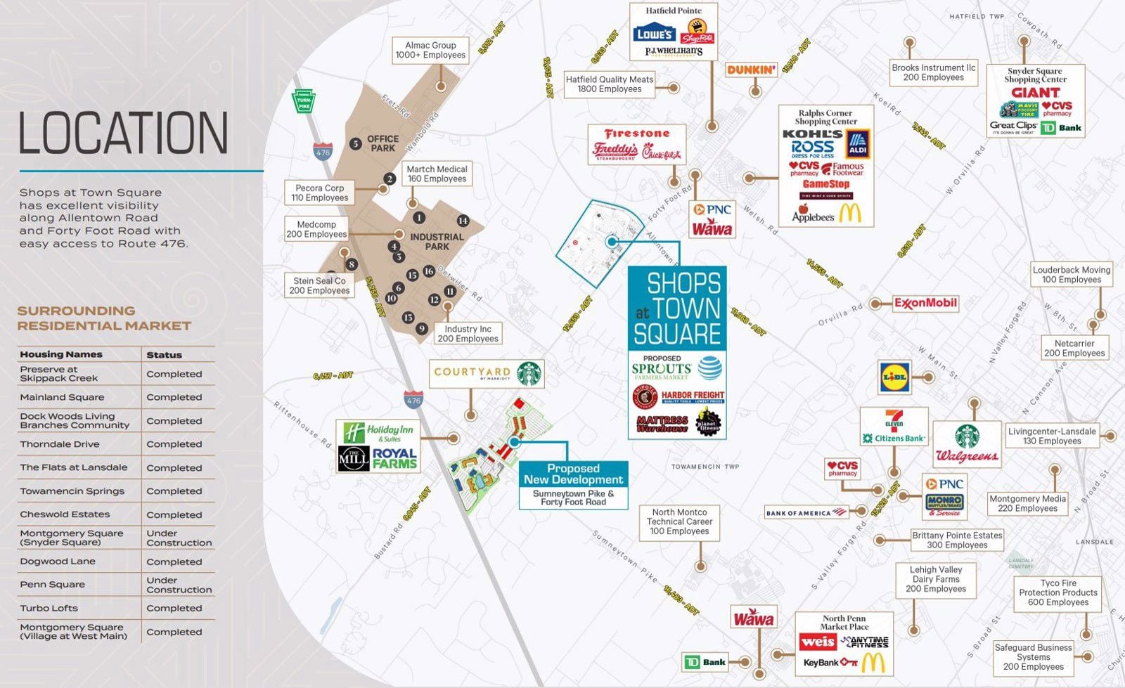 Town Square Site Plan Aerial