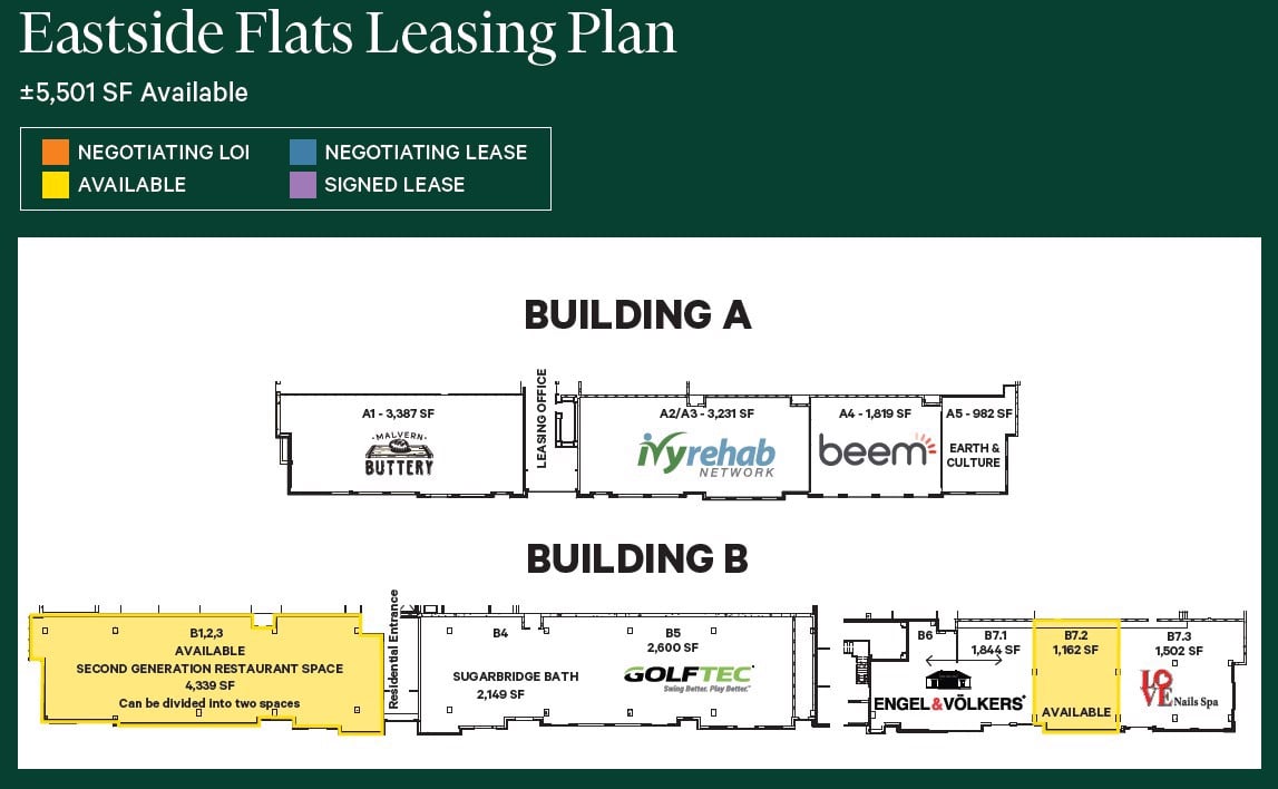 East Site FLats Site Plan