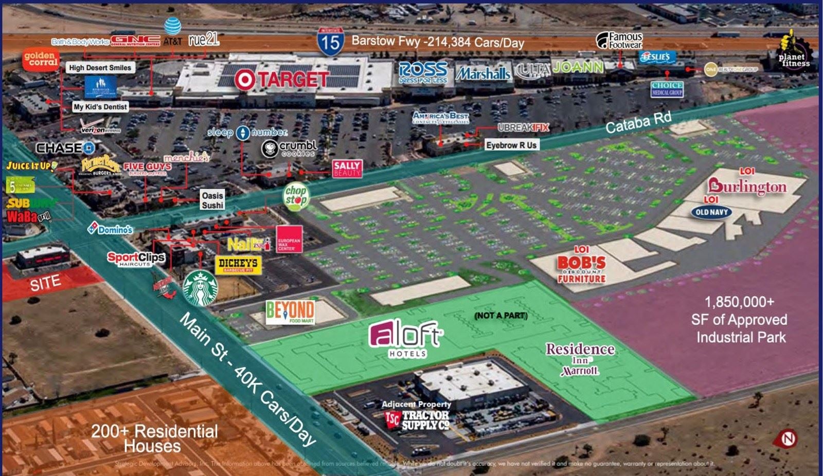 Immediate Area Aerial