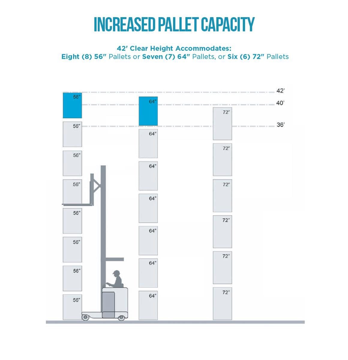 Pallet Capacity 