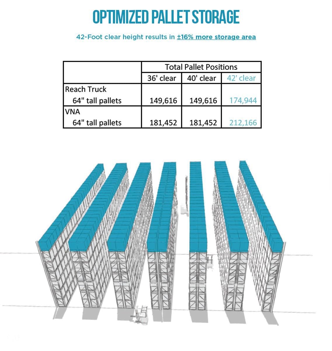 Pallet Storage