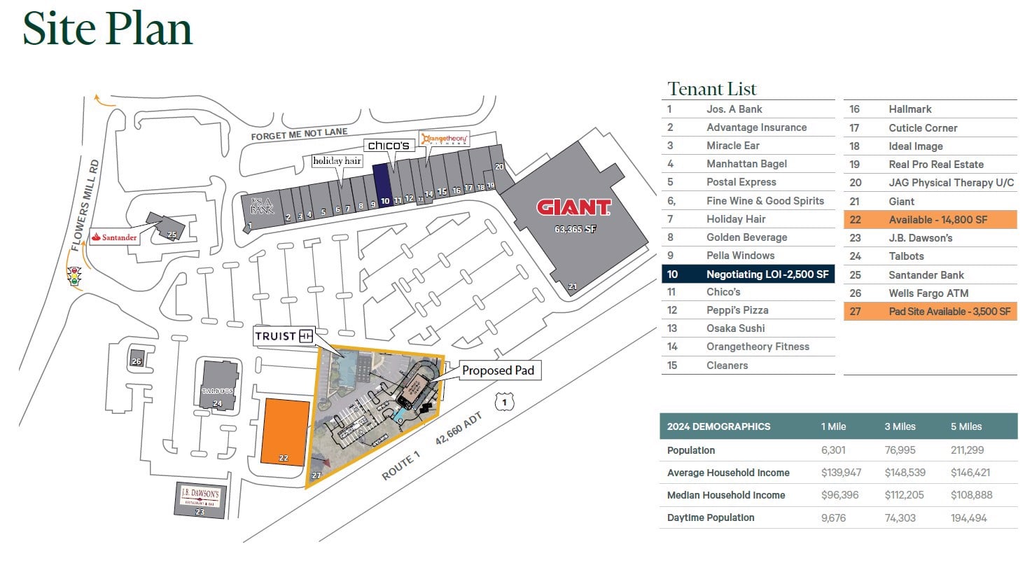 Fowers Mill Site Plan