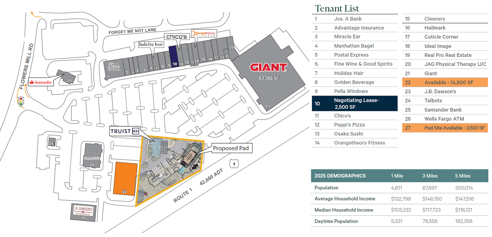 Flowers Mill Site Plan