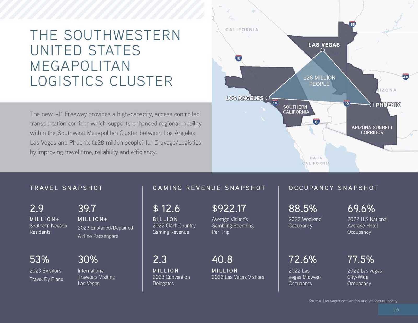 SW Megapolitan Cluster