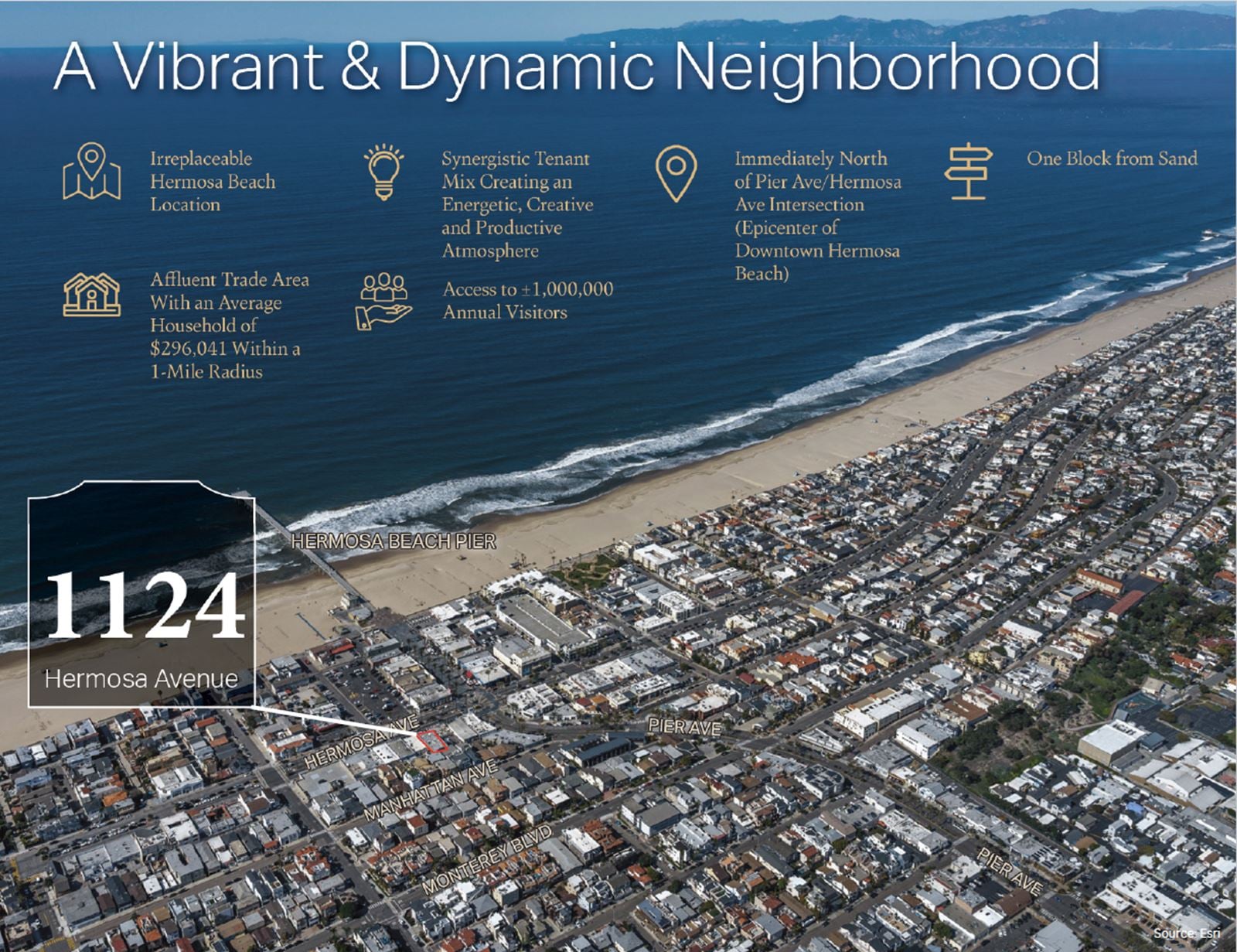 Neighborhood Stats.PNG