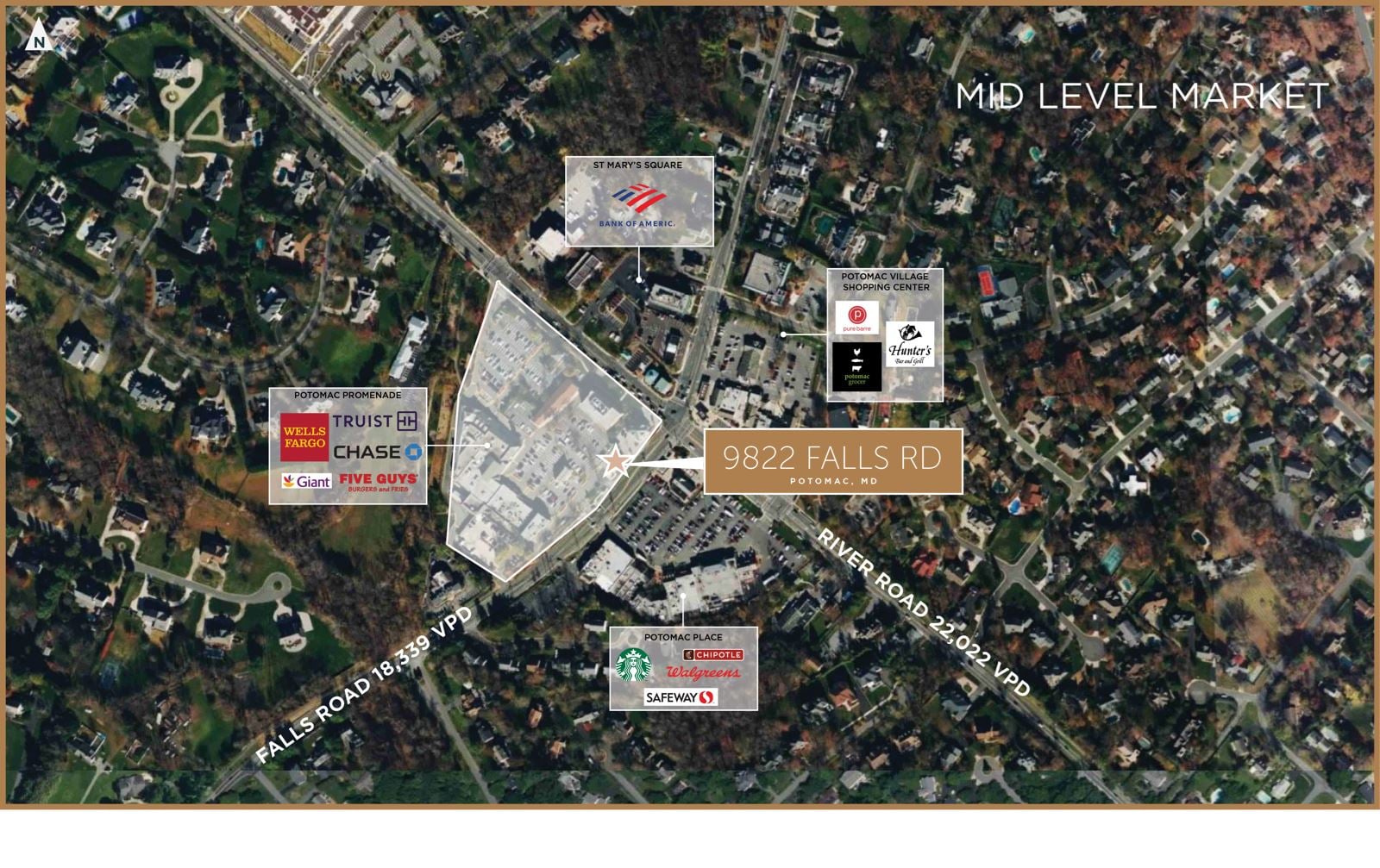Mid Level Market Map