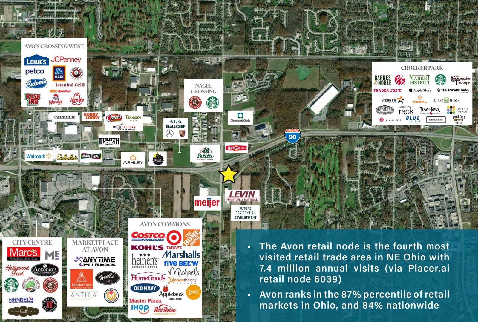 High Profile 5.65 Acre Development Site Nagel Rd & Avon Rd, Avon, OH 44011, USA - Image 5