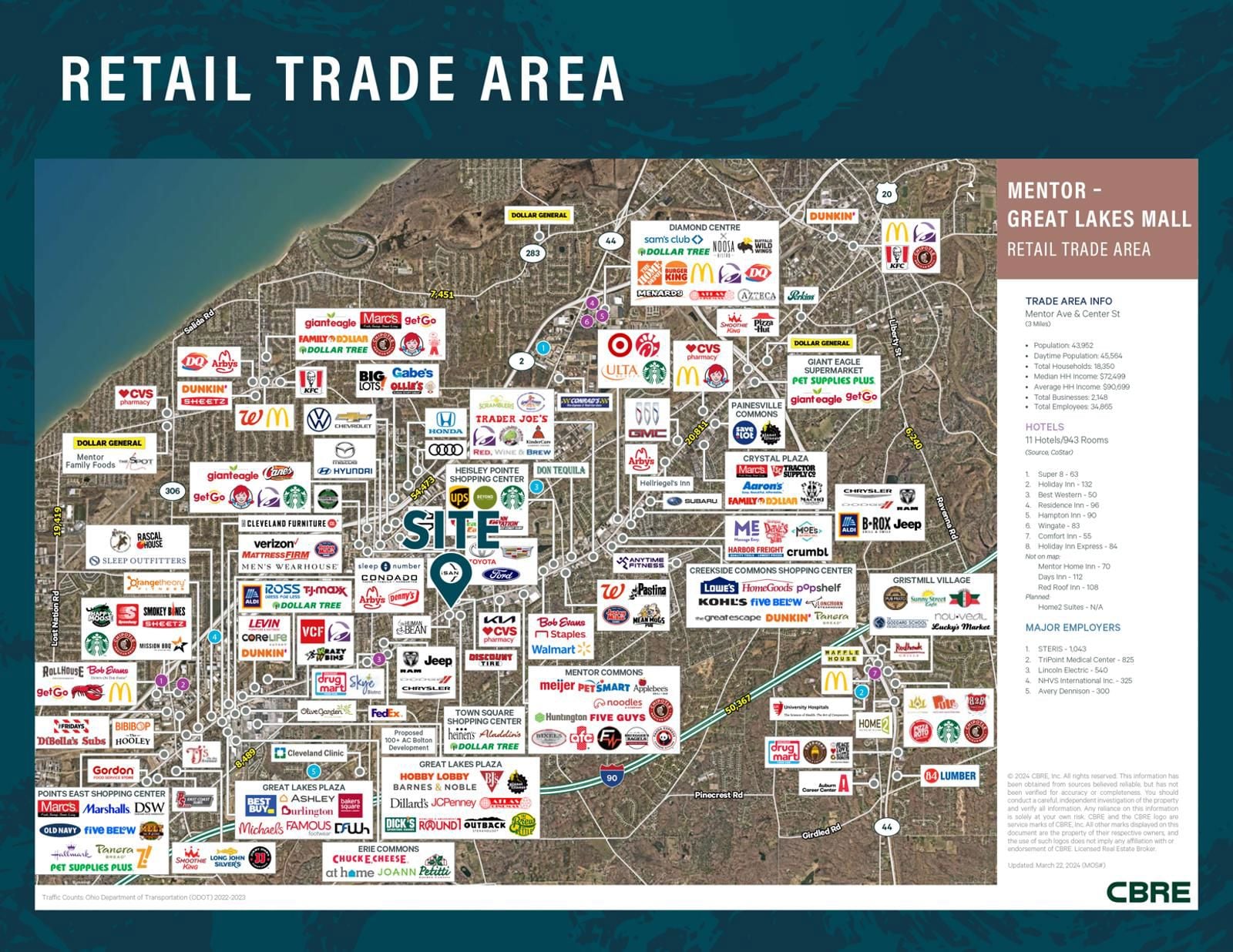 1,500 SF Retail Endcap Space Available 8764 Mentor Avenue - Image 4