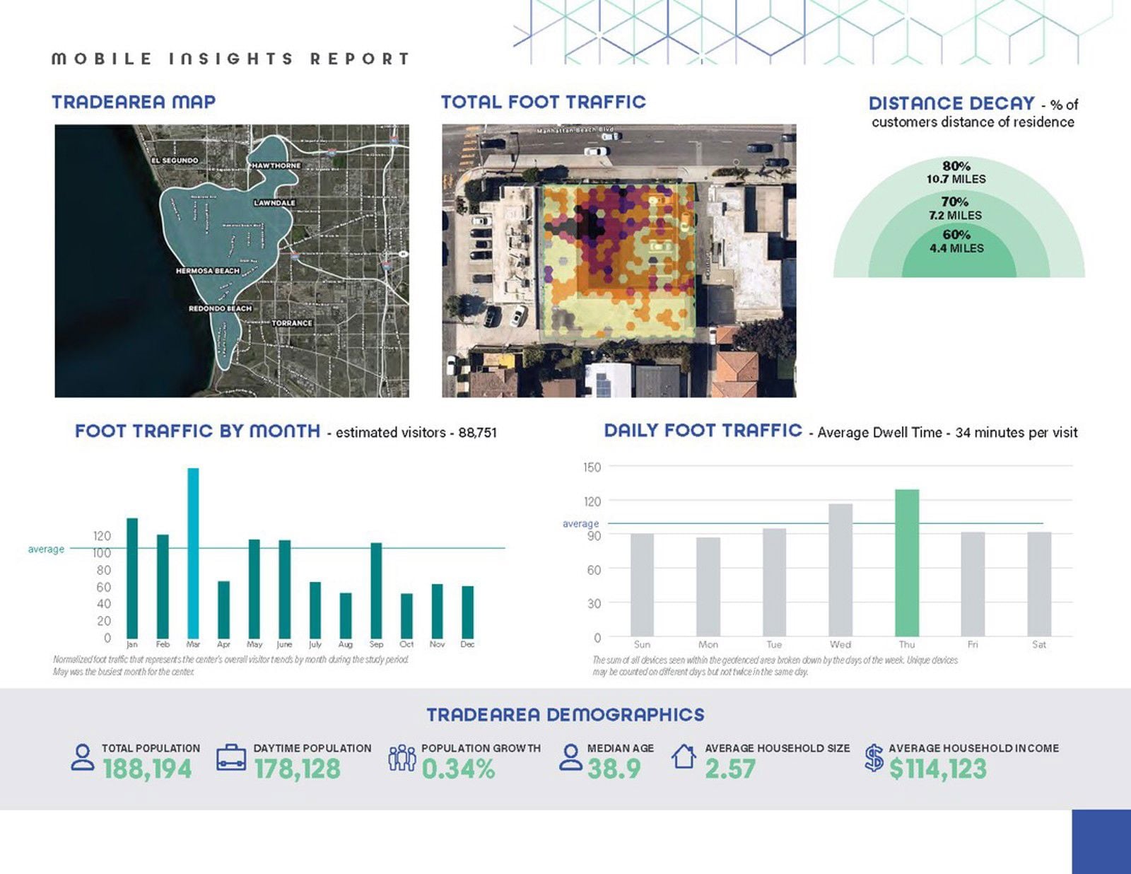 806 Manhattan Beach Boulevard - Image 5