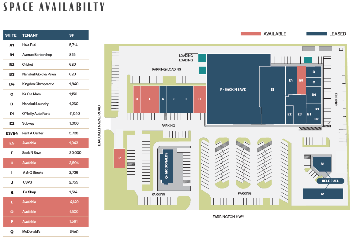 Availability Map