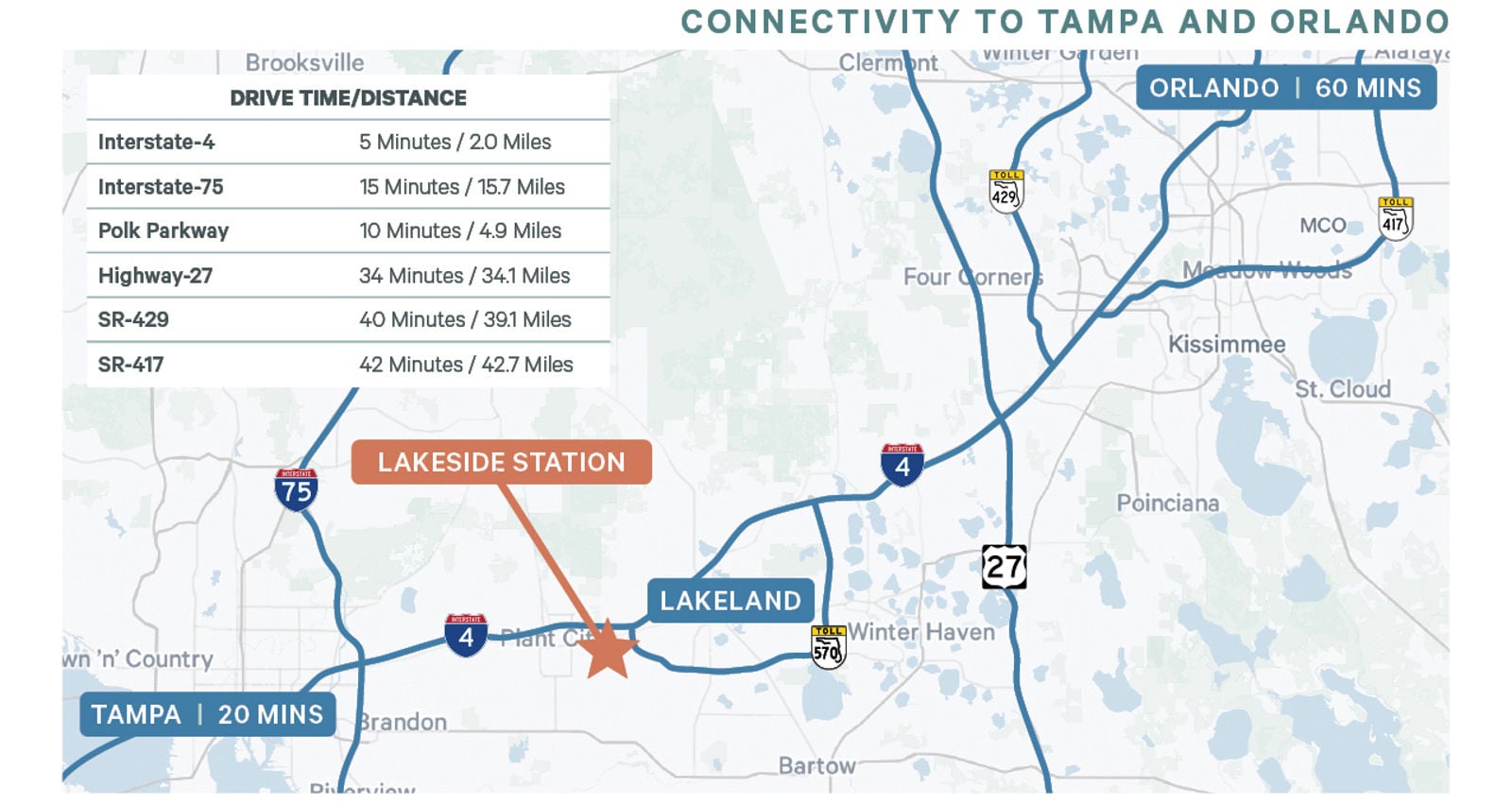 Lakeside Station - Connectivity Map
