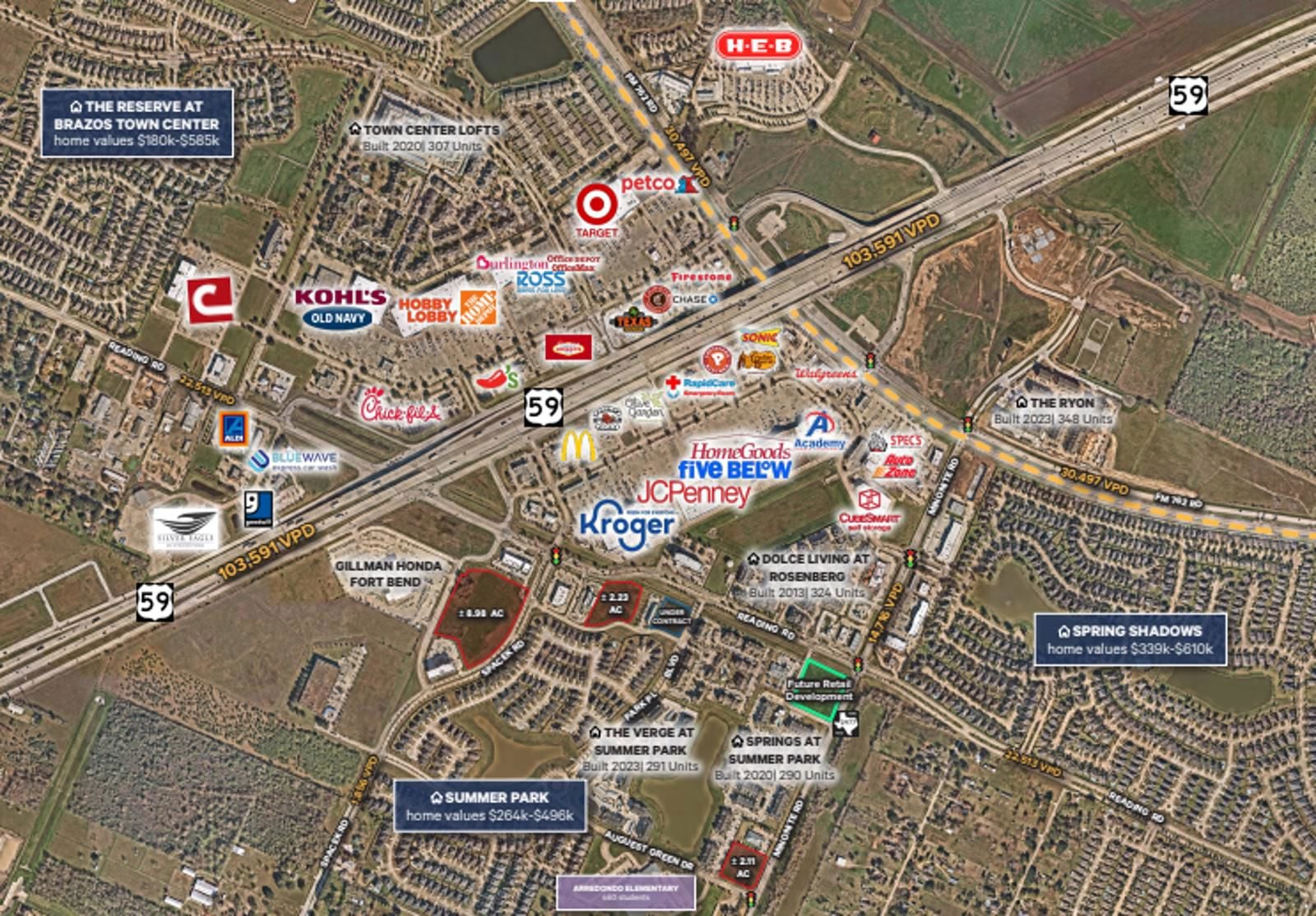 Reading Road Landing Page 2