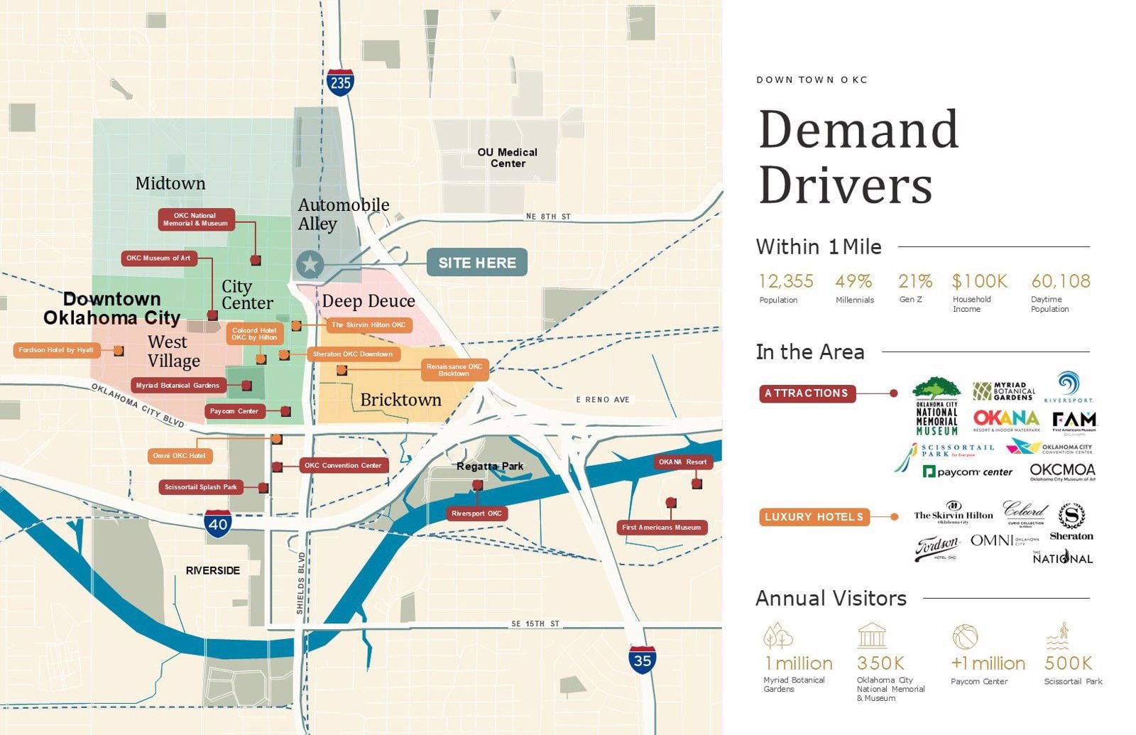 Downtown OKC Demand Drivers