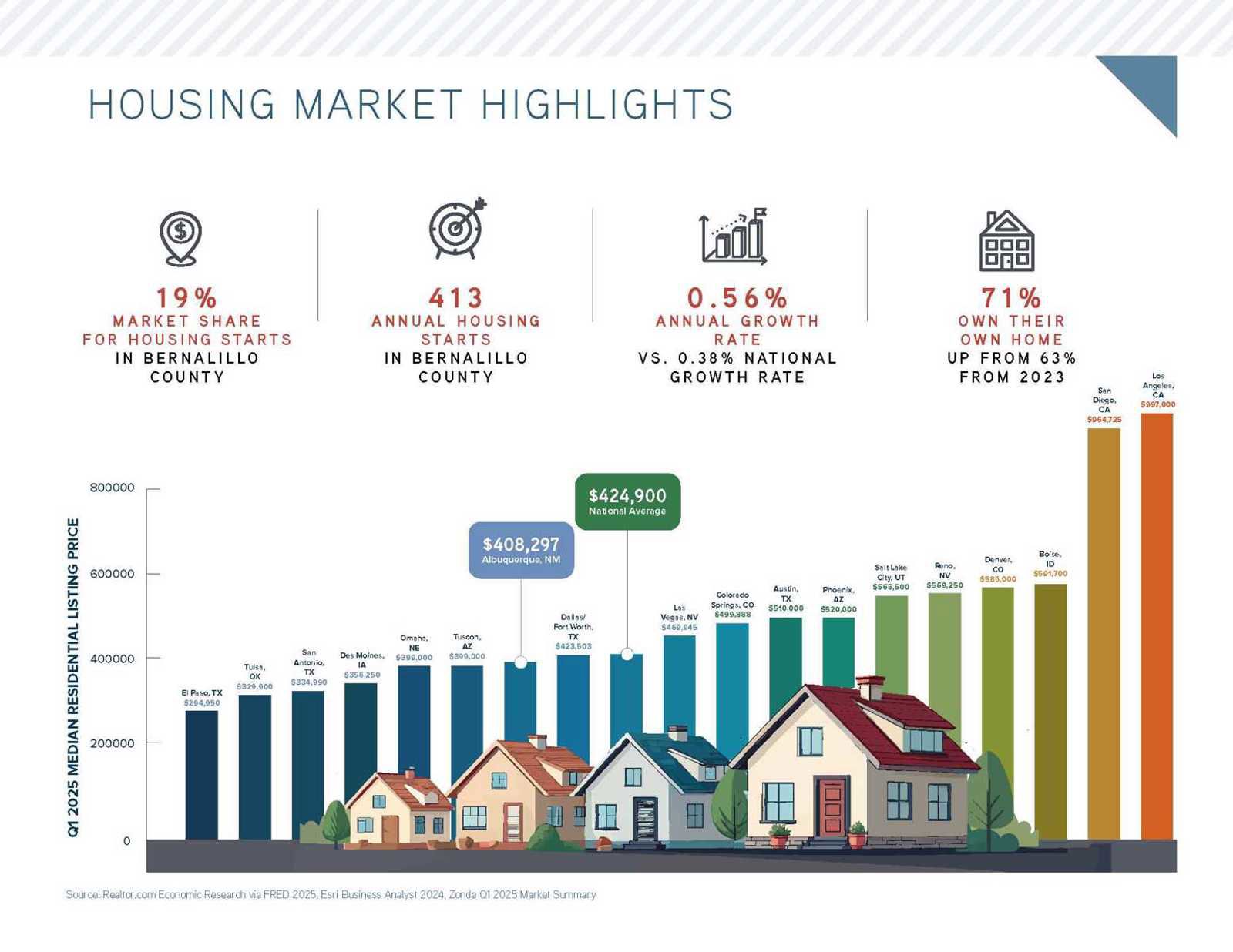 Gibson and Stampede Brochure_Page_4