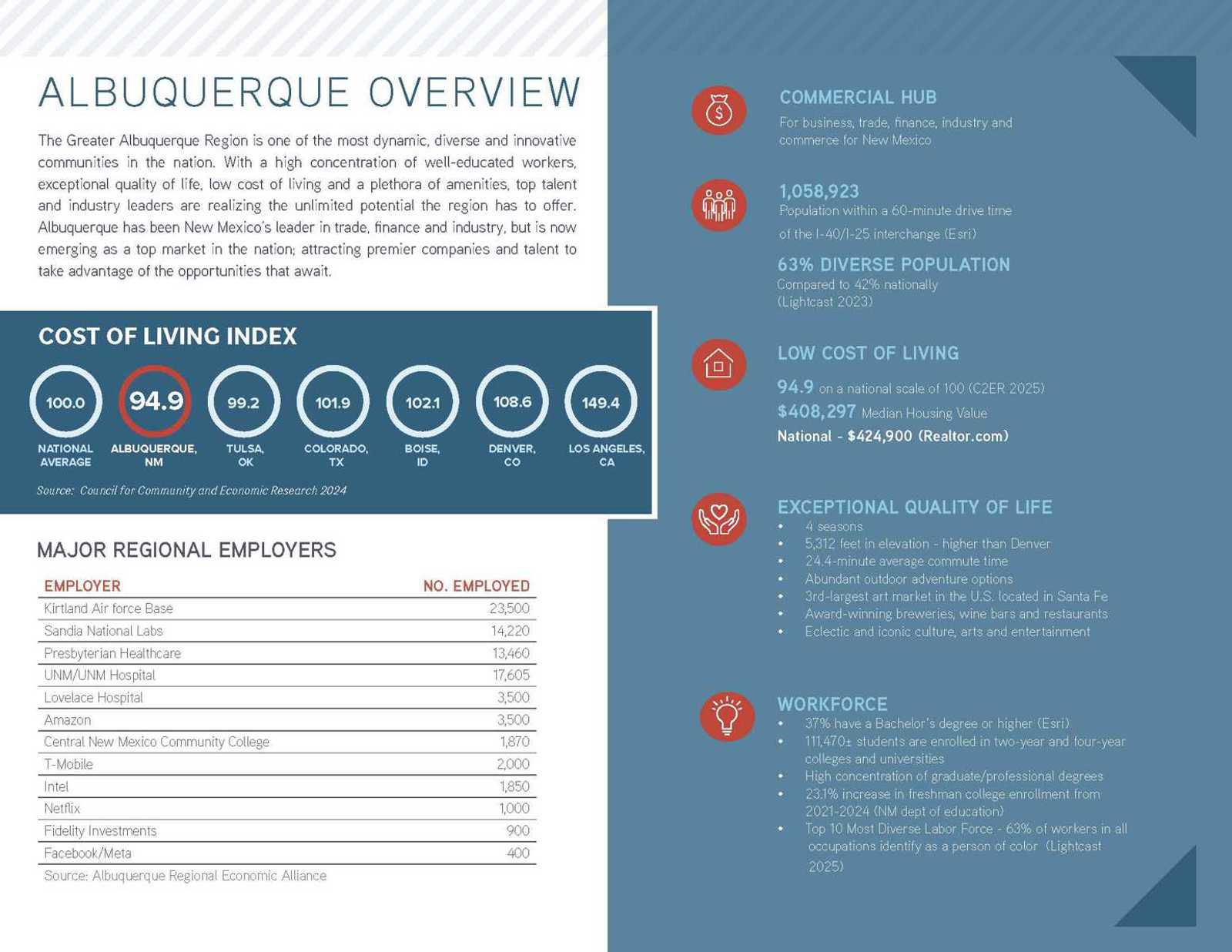 Gibson and Stampede Brochure_Page_5