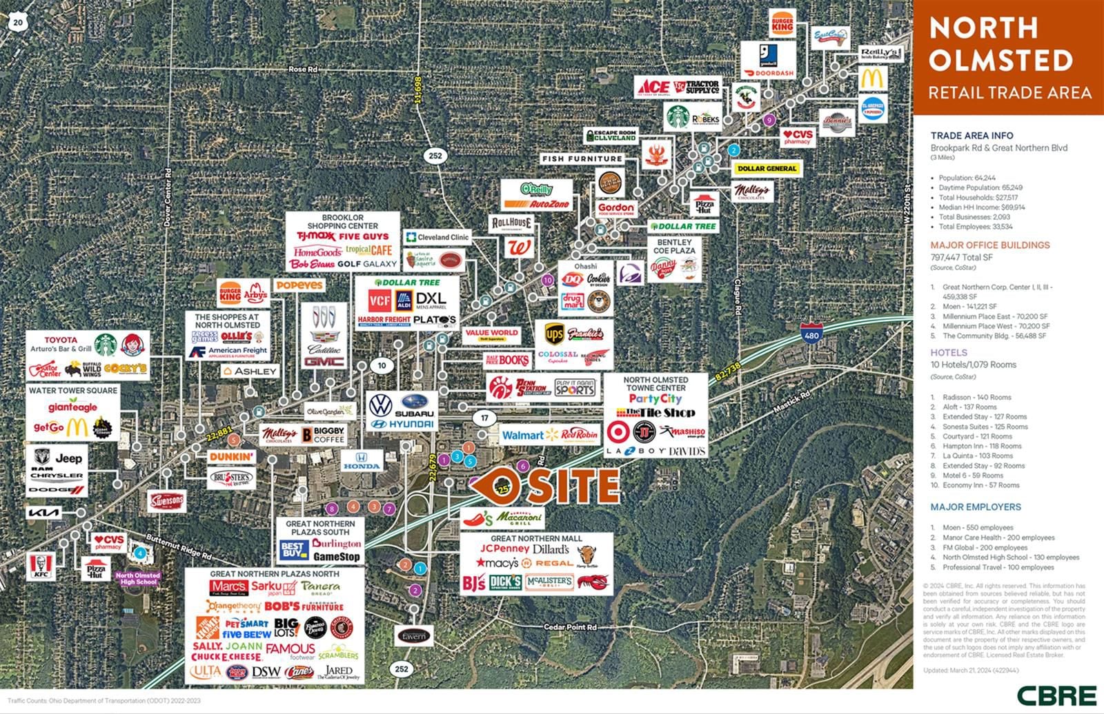 5,620 SF Freestanding Building on 2.25 Acres 24941 Country Club Boulevard - Image 5