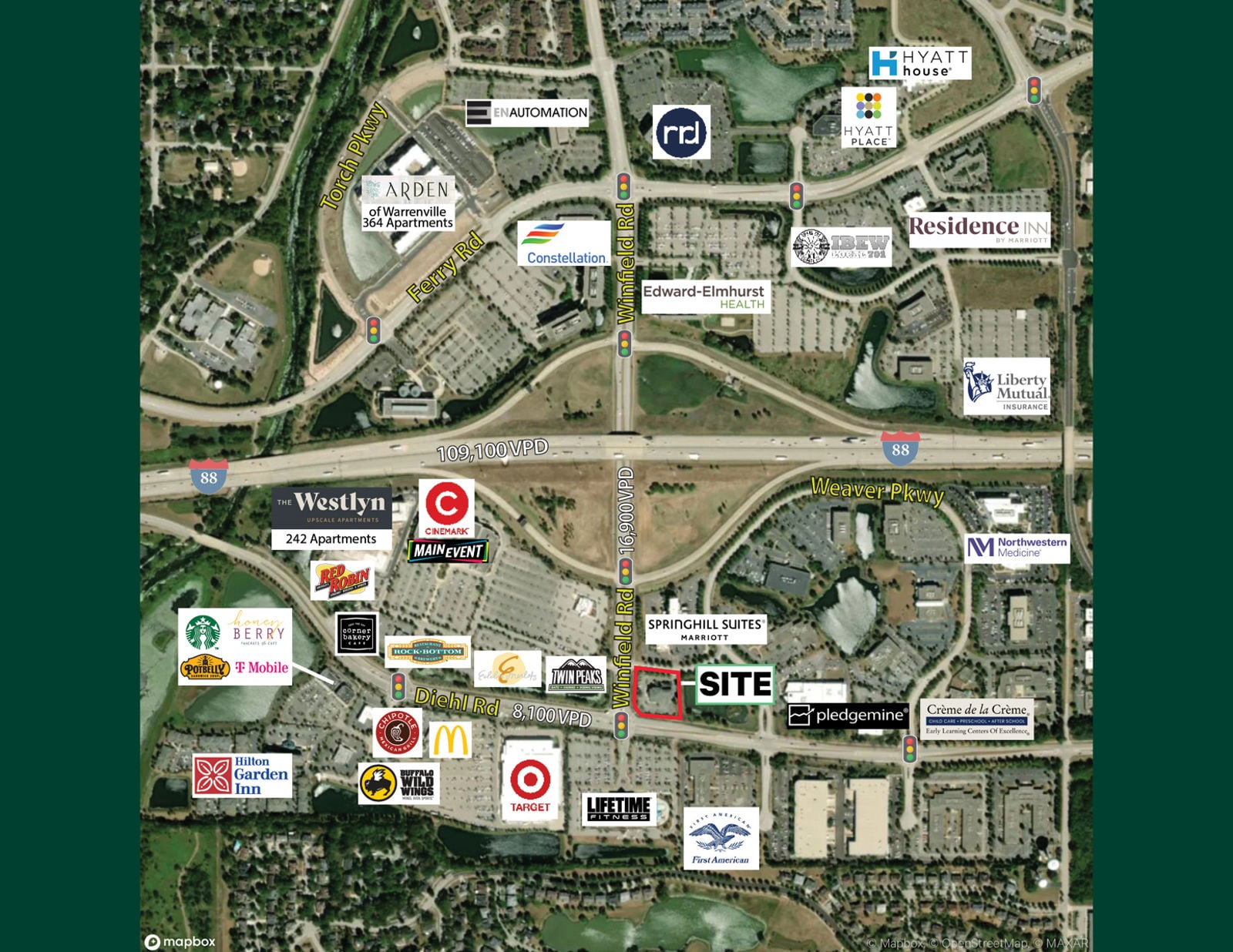 Surrounding Retailers