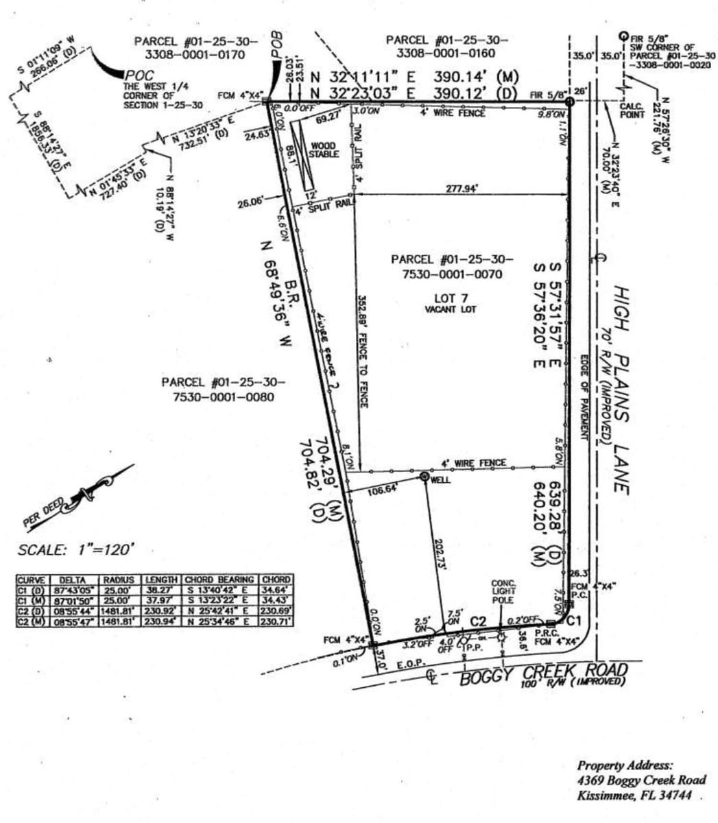 4369 Boggy Creek Land