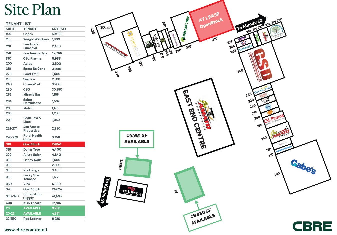 East End Centre Site Plan