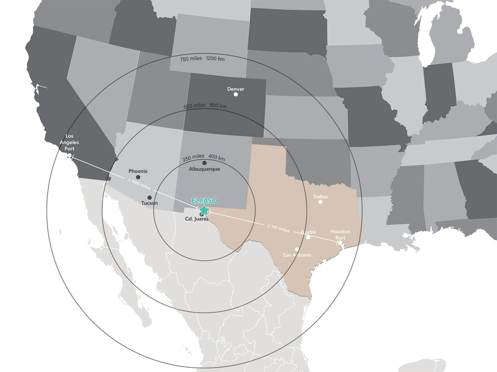 Saxum - West Texas Logistics Center - BTS Opportunity - Country Wide Radius Map