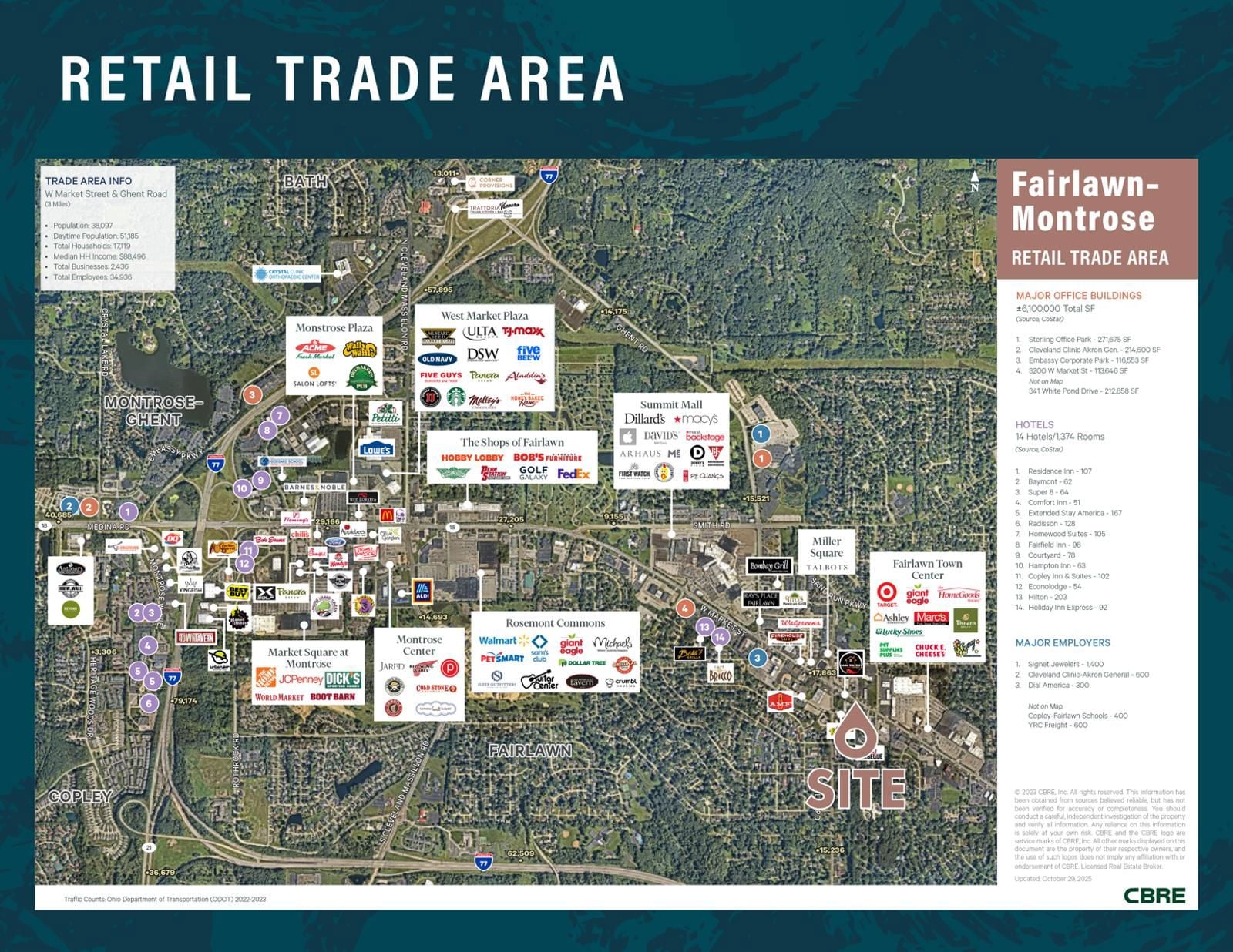 Retail Trade Map