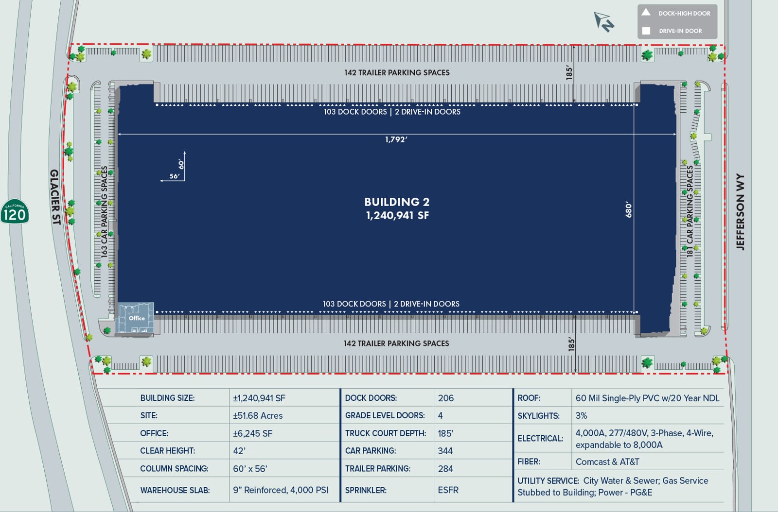 TriPoint Logistics Center Bldg 2 Site Plan