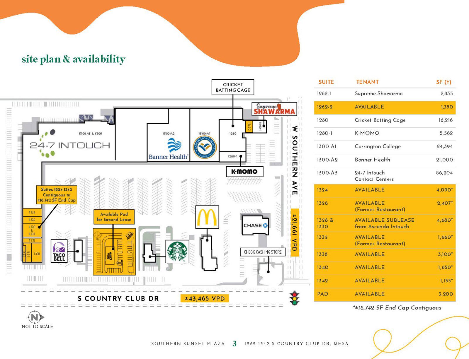 Southern Sunset Plaza Site Plan-Availability