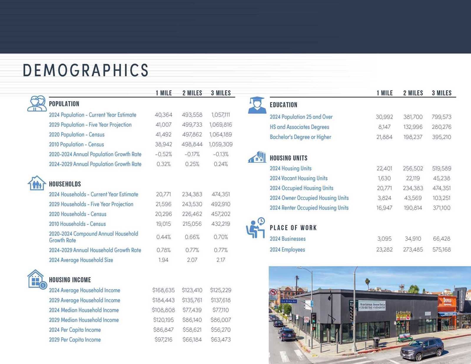 457-467 S La Brea Ave - CBRE Sales Package_Page_12