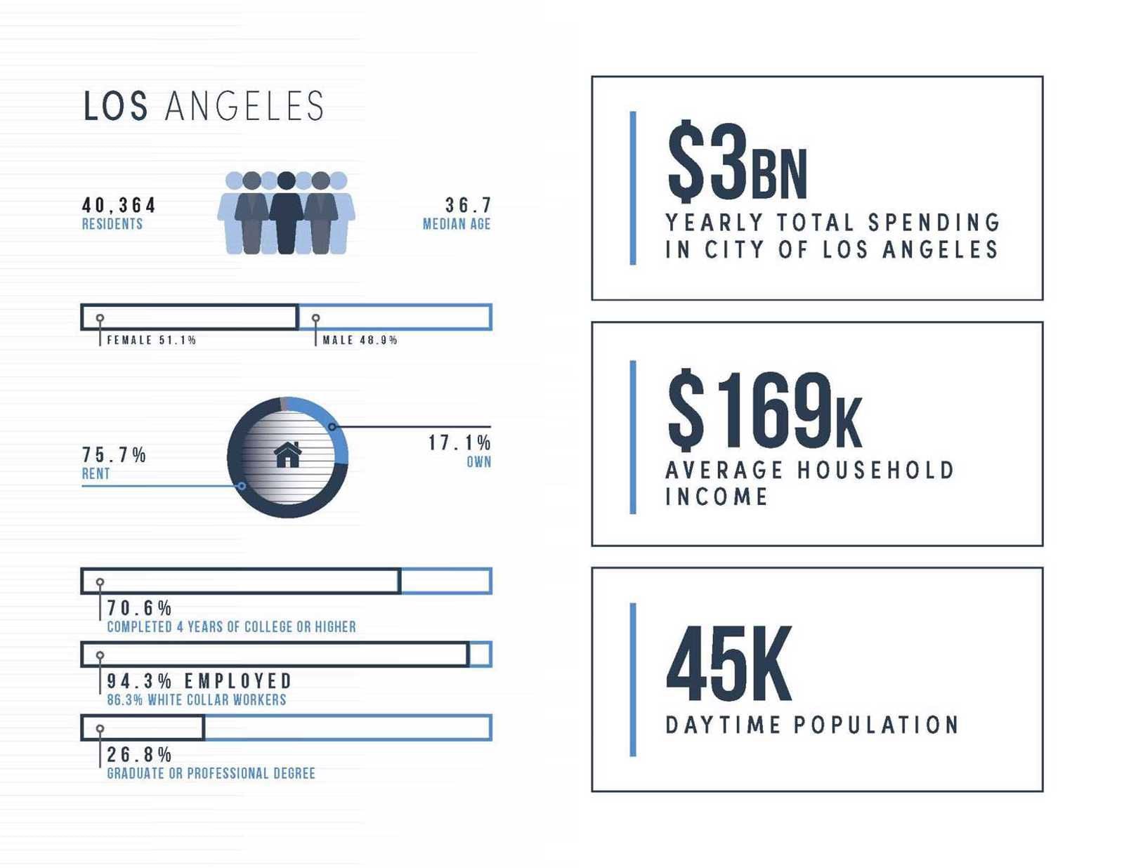 457-467 S La Brea Ave - CBRE Sales Package_Page_11