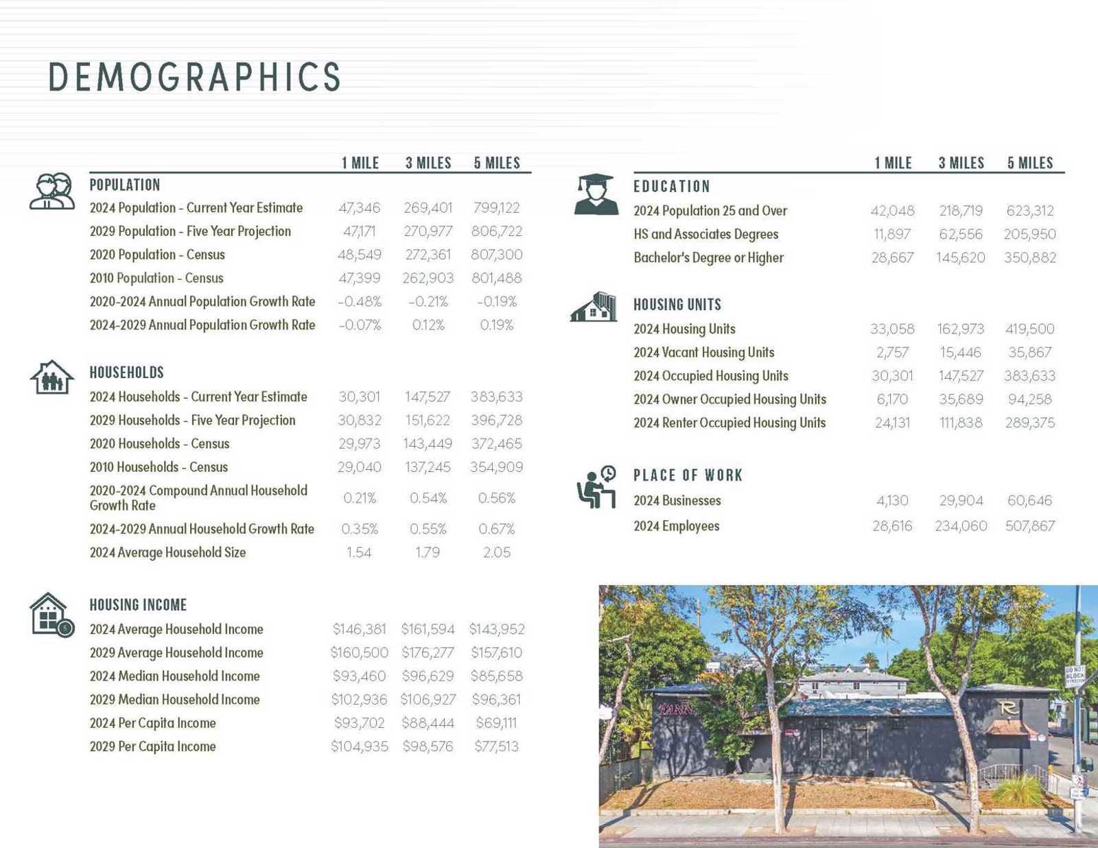 8001 Santa Monica Blvd - CBRE Sales Package_Page_11