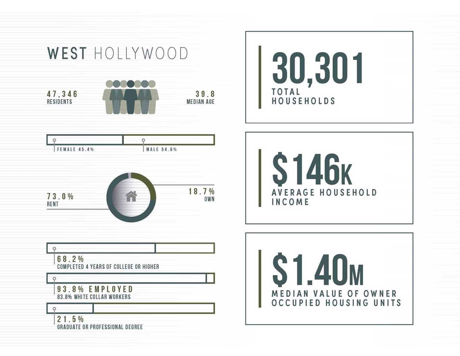 8001 Santa Monica Blvd - CBRE Sales Package_Page_10