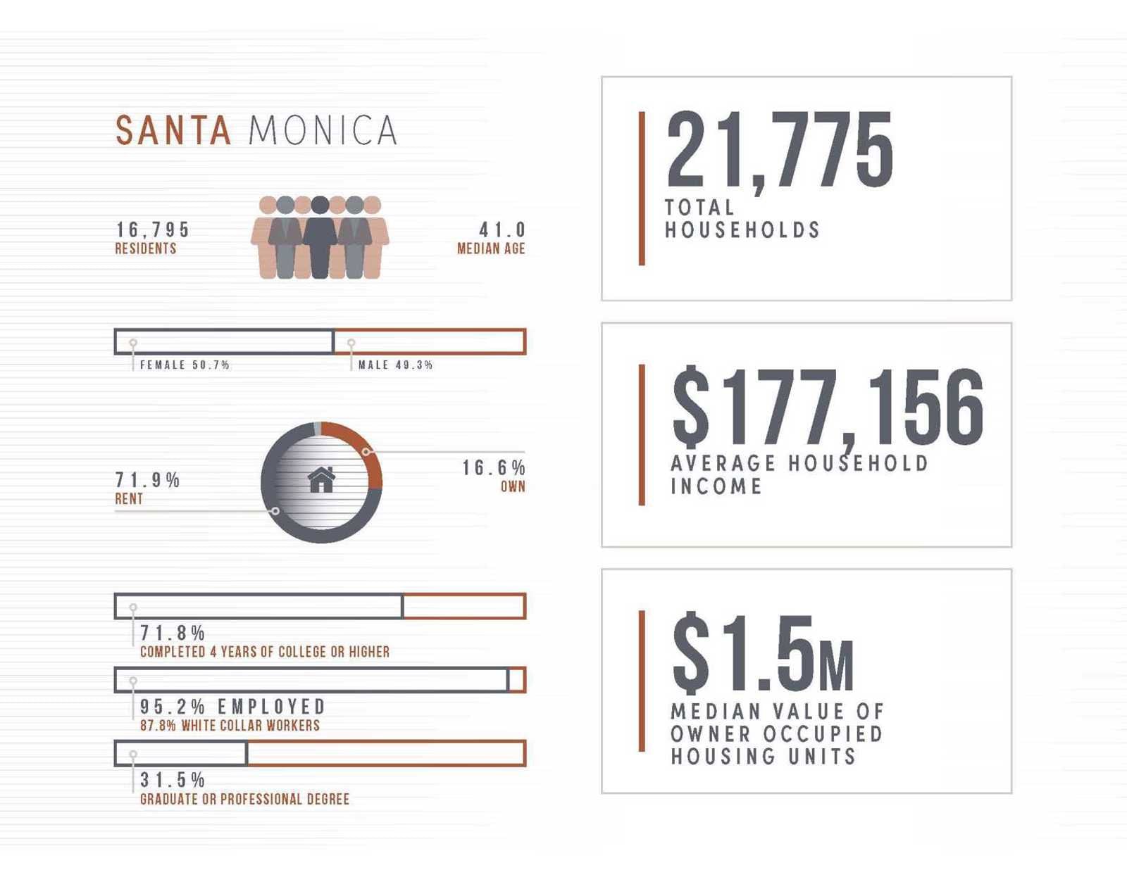 801 Wilshire Blvd  CBRE Leasing Package_Page_09