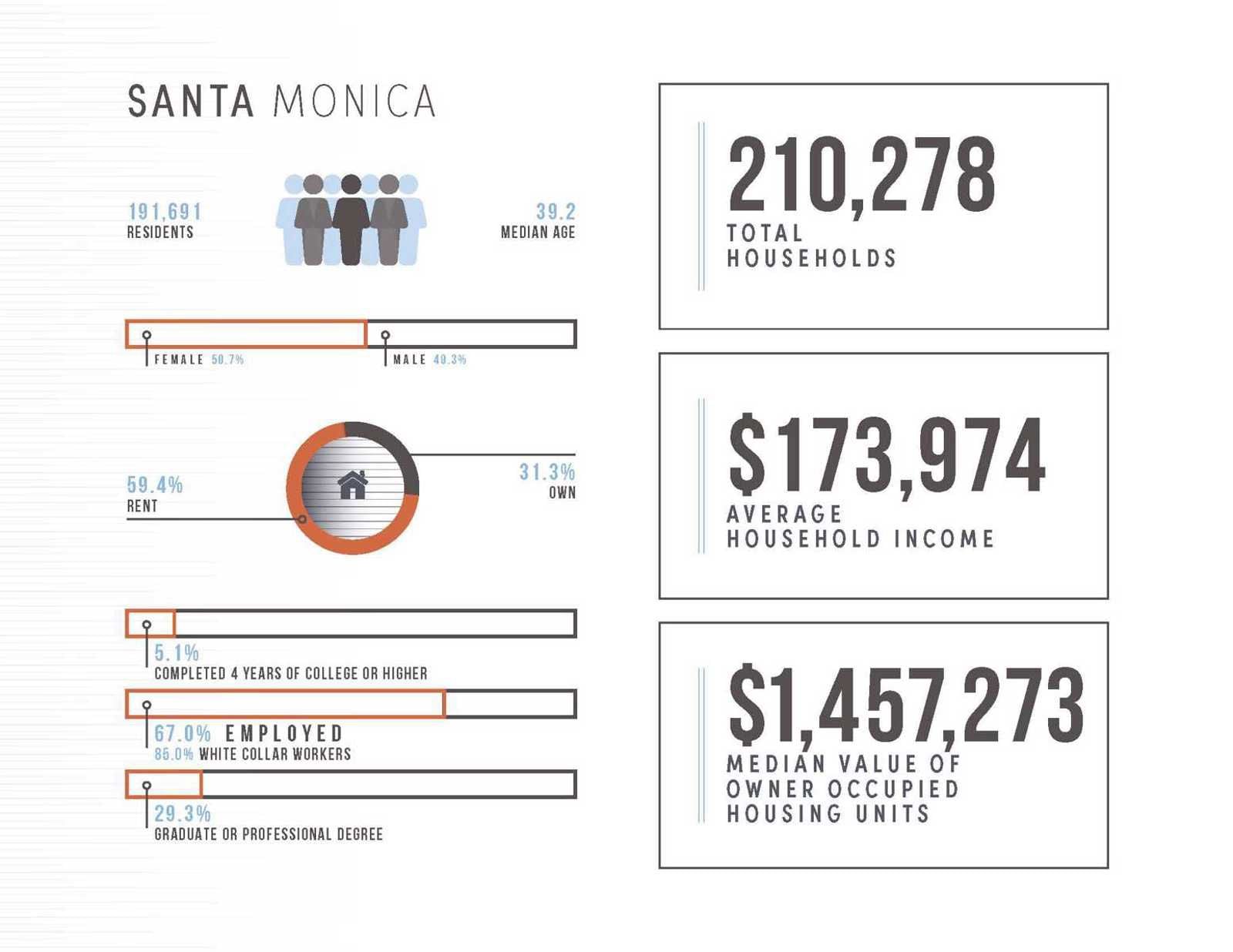 2665 Main St CBRE Leasing Package_Page_07