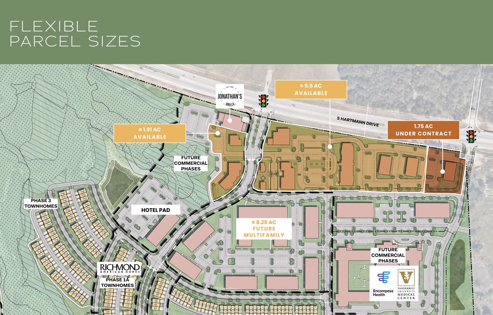 Barton Village - Turner Parcel Sizes