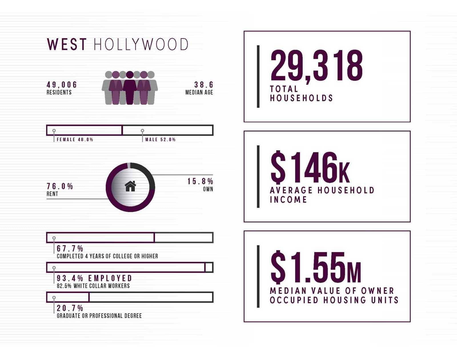 7661 Melrose Ave - CBRE Sales Package_Page_10