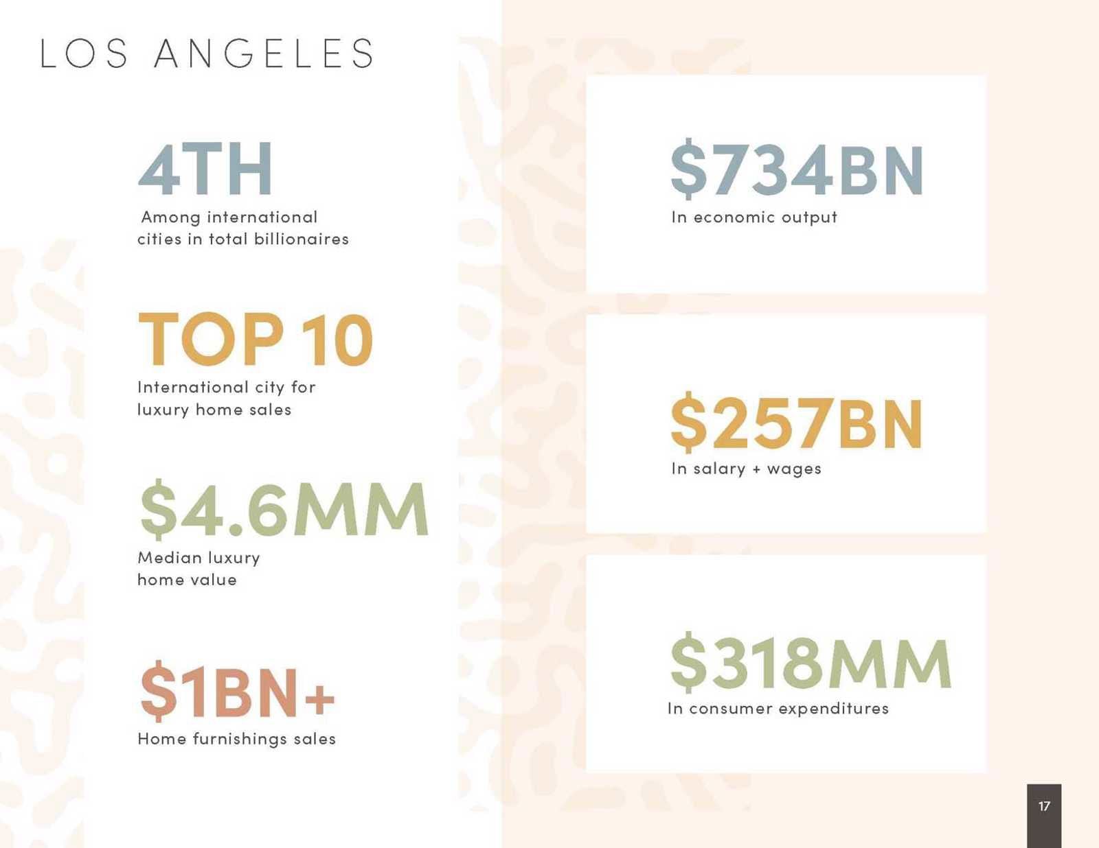 8360 Melrose Ave - CBRE Sales Package_Page_17