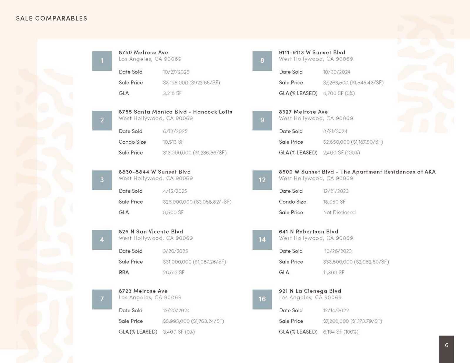 8360 Melrose Ave - CBRE Sales Package_Page_06