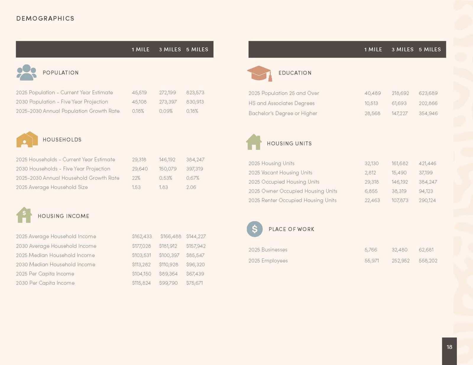 8360 Melrose Ave - CBRE Sales Package_Page_18