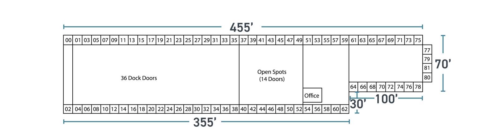 6 - Cross dock Site Plan