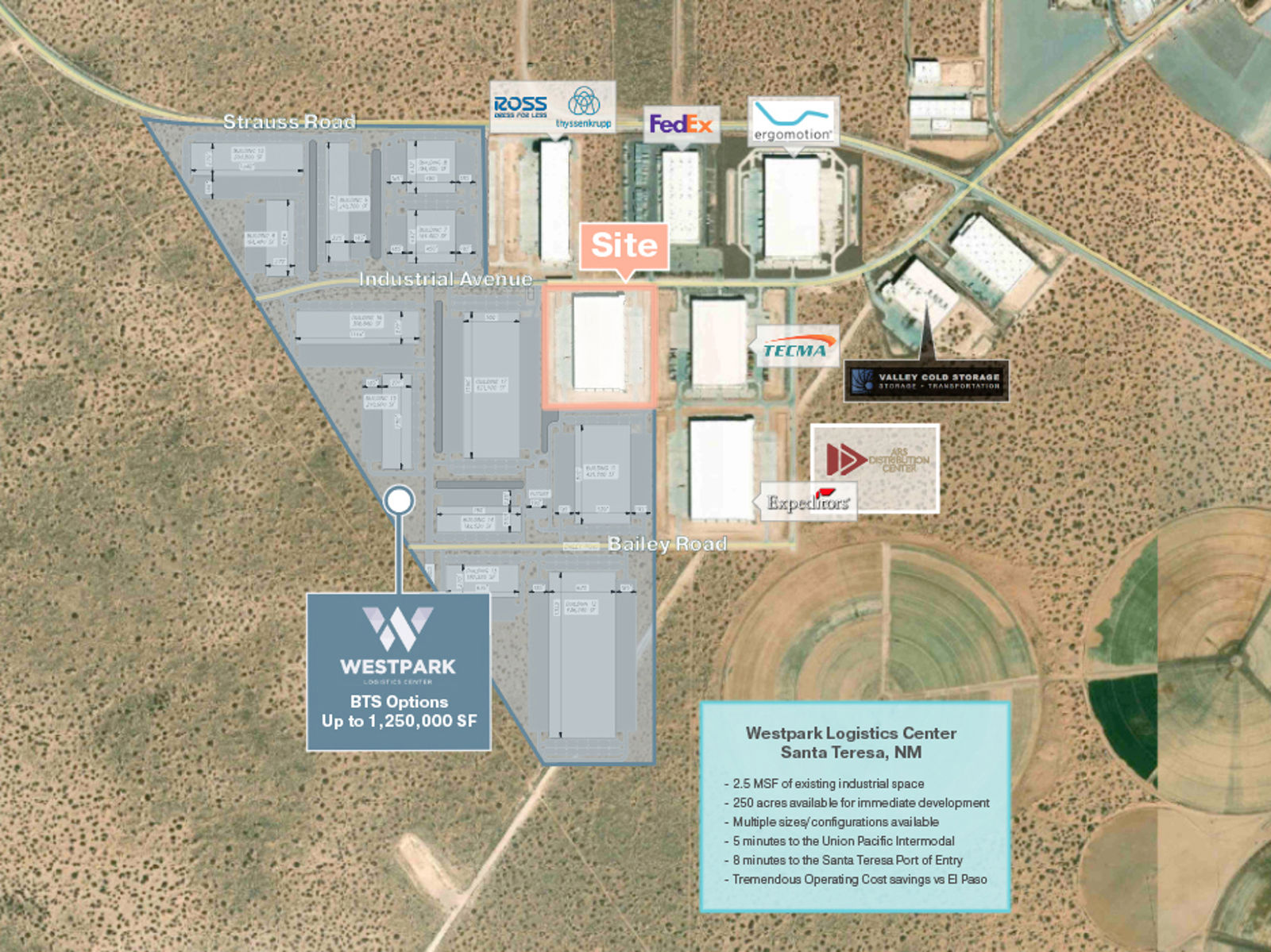 Westpark Logistics Center, Building 5 - Aerial View, Park Master Plan